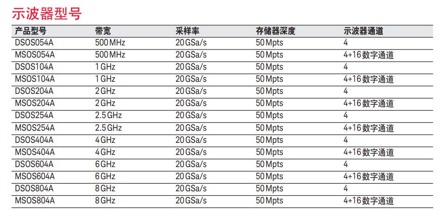 Infiniium S系列示波器(圖1)