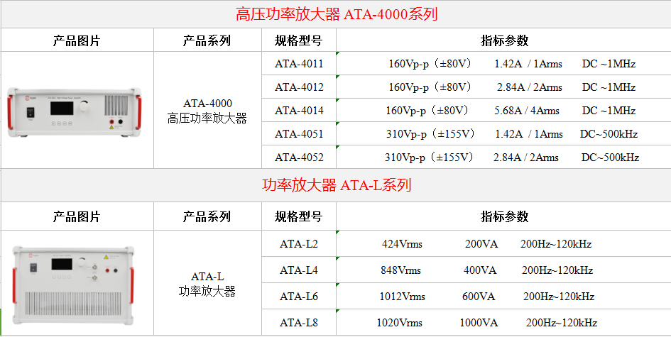 功率放大器—MEMS光柵控制驅動中的典型應用(圖4)