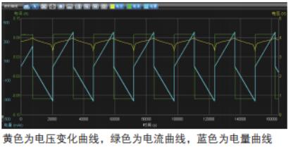 泰克電池綜合性能測試方案(圖2)