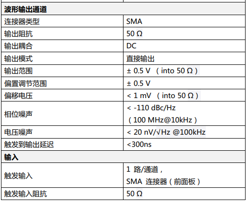 AWG4100任意波形發生器(圖3)