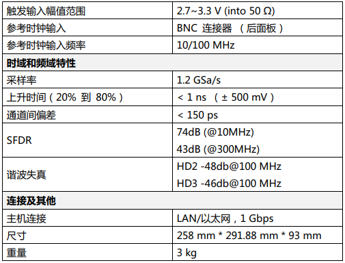 AWG4100任意波形發生器(圖4)