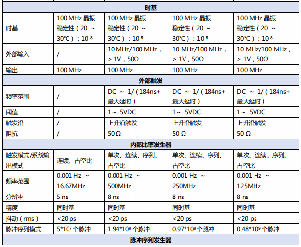 數字延時脈沖發生器ASG8000(圖2)