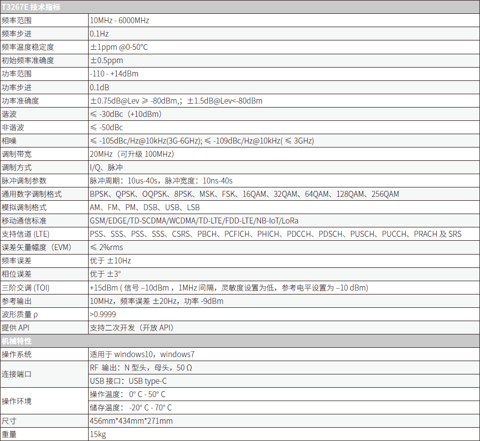 T3267E經(jīng)濟(jì)型矢量信號(hào)源(圖1)