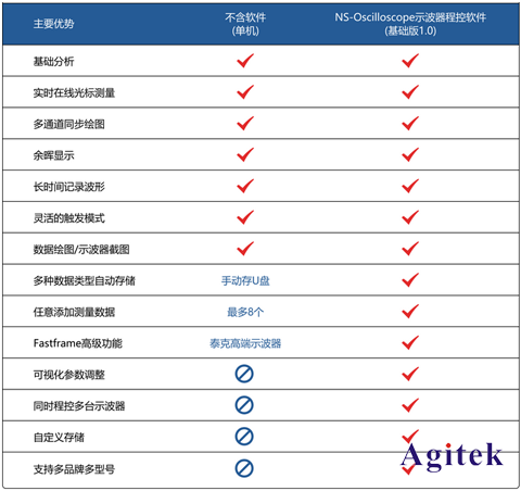 一款超好用的示波器程控軟件【免費(fèi)試用】啦~教您快速玩轉(zhuǎn)測試！(圖3)