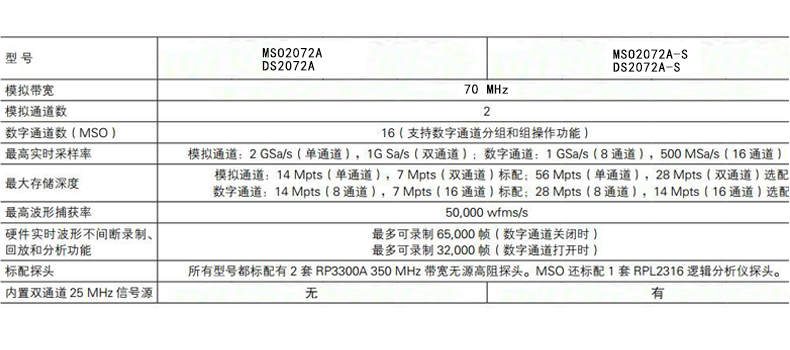 MSO/DS2000系列數(shù)字示波器(圖9)