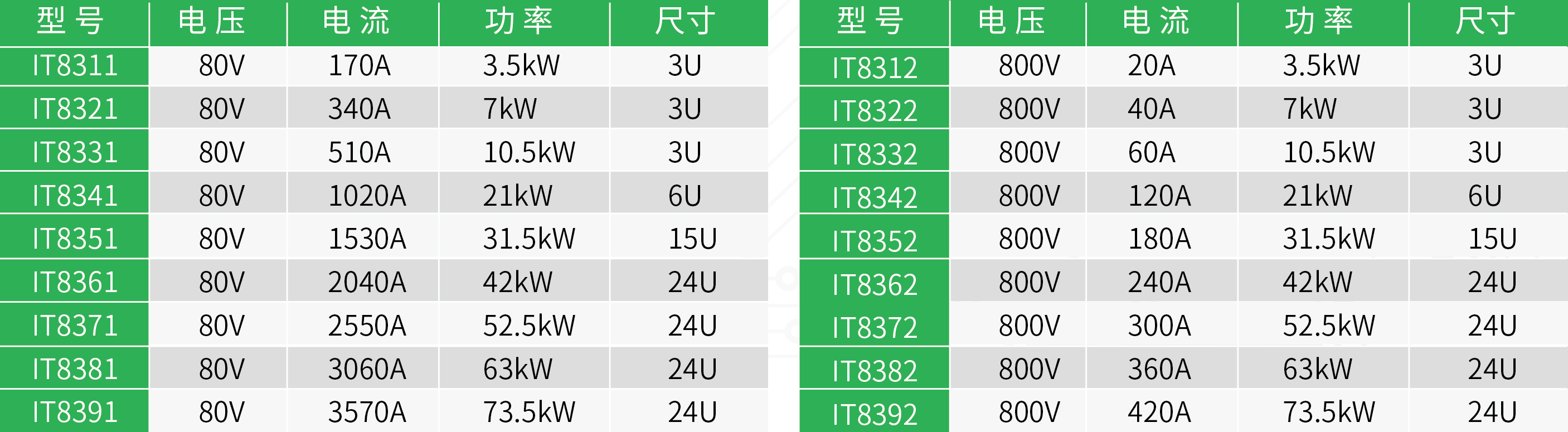 IT8300系列直流電子負載(圖1)