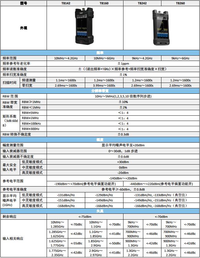 SpecMini手持頻譜分析儀(圖1)