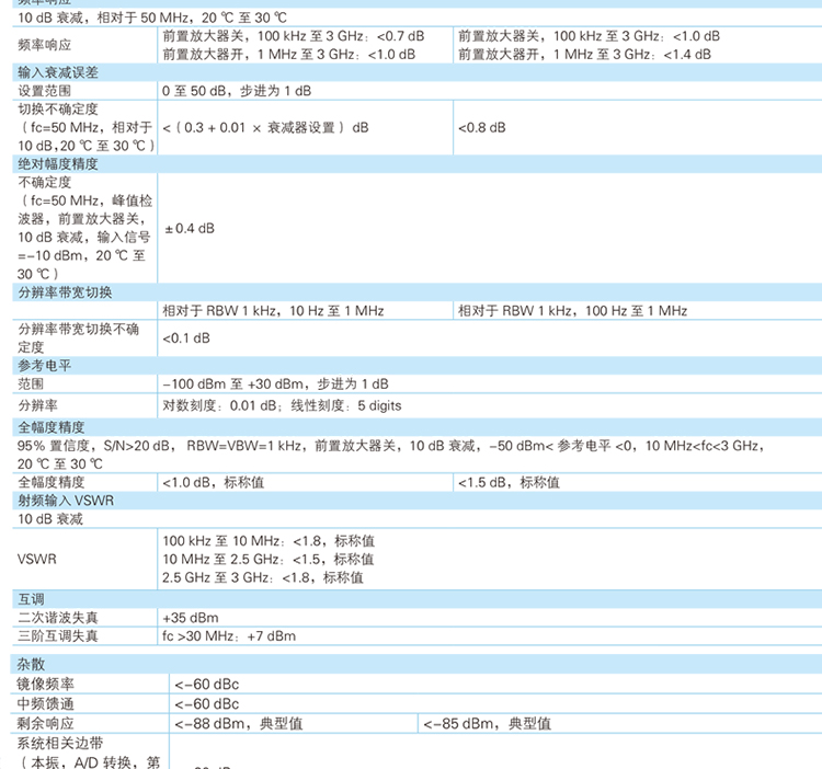 DSA1030 經濟型頻譜分析儀(圖5)