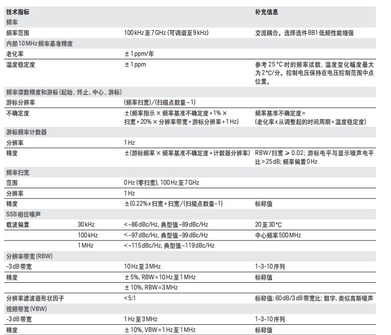  N9342C手持式頻譜分析儀(圖1)