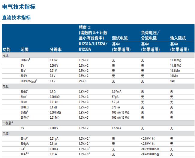 U1230系列3.5 位手持式萬用表(圖2)