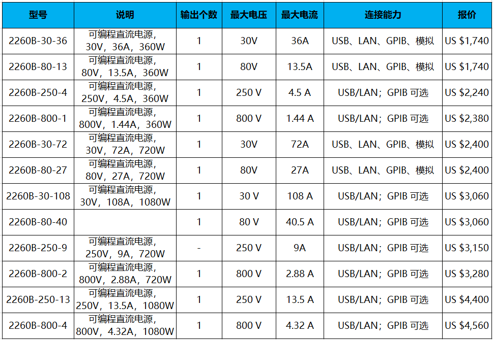 Keithley 2260B 系列(圖1)