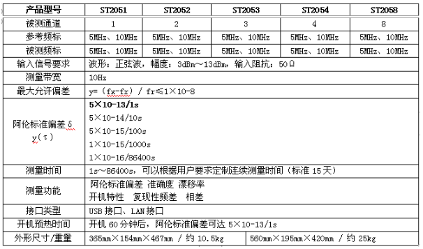 數(shù)英PO7E頻標比對器(圖1)