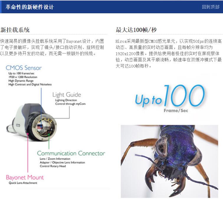  RH-2000數字視頻顯微鏡(圖1)