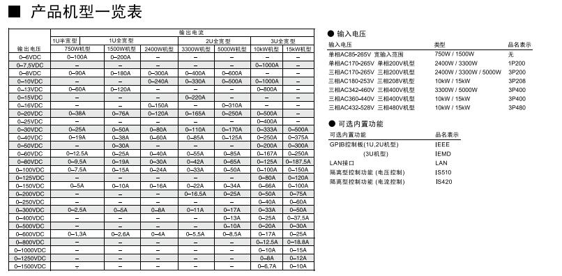 CVCC可編程直流電源 Genesys 系列(圖1)