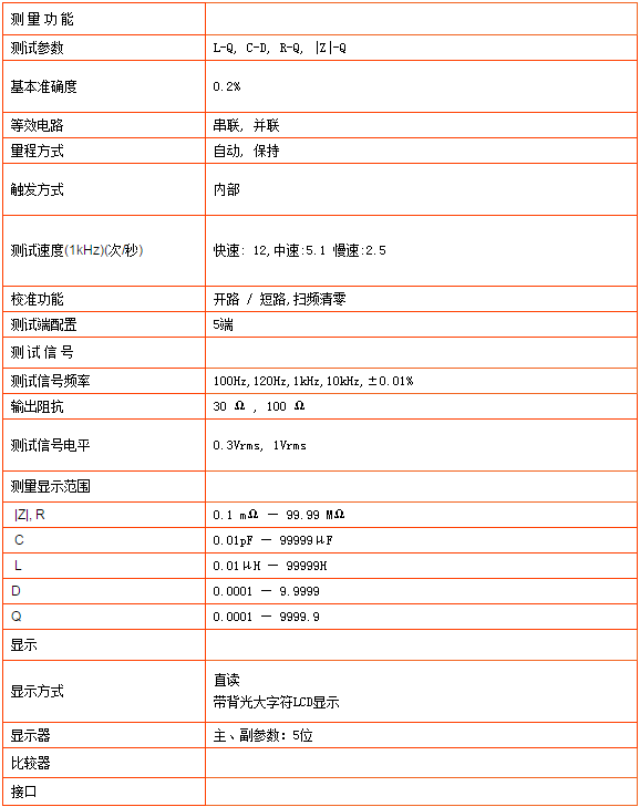 TH2811D型LCR數(shù)字電橋(圖1)