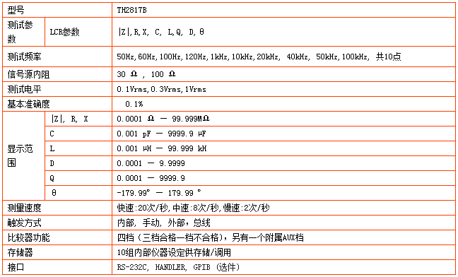 TH2817B型LCR數(shù)字電橋(圖1)