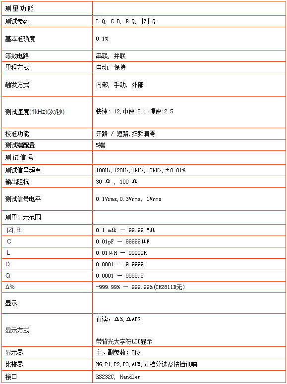 TH2810D型LCR數(shù)字電橋(圖1)