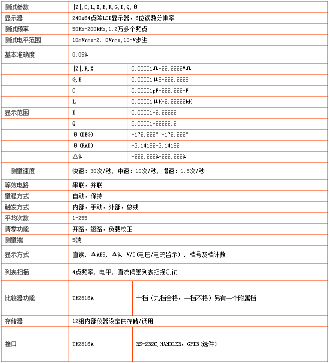 TH2816A型LCR數(shù)字電橋(圖1)