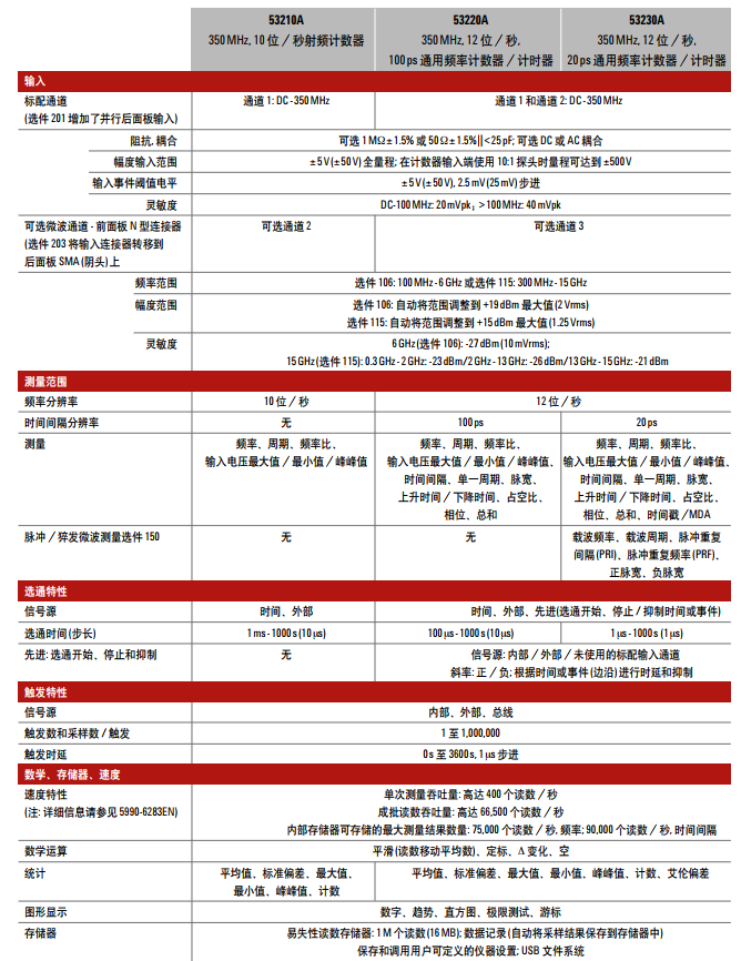 53220A通用頻率計數(shù)器/計時器(圖1)