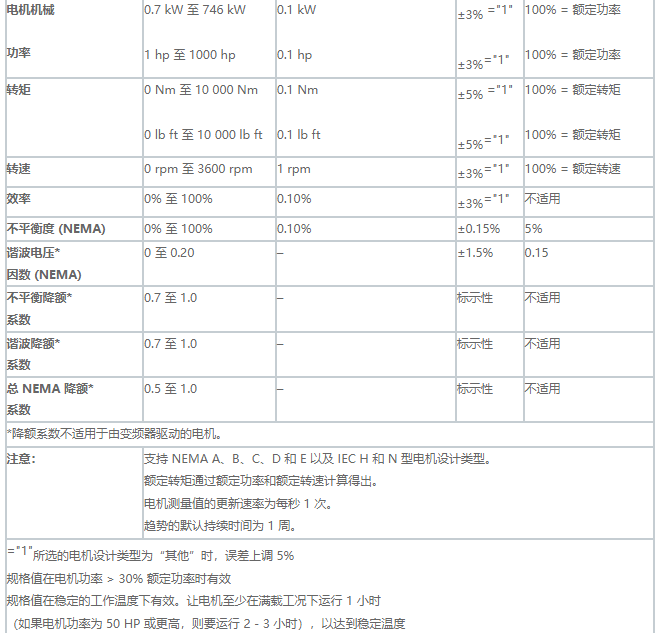 Fluke 438-II 電機效率和電氣性能綜合測試儀(圖2)