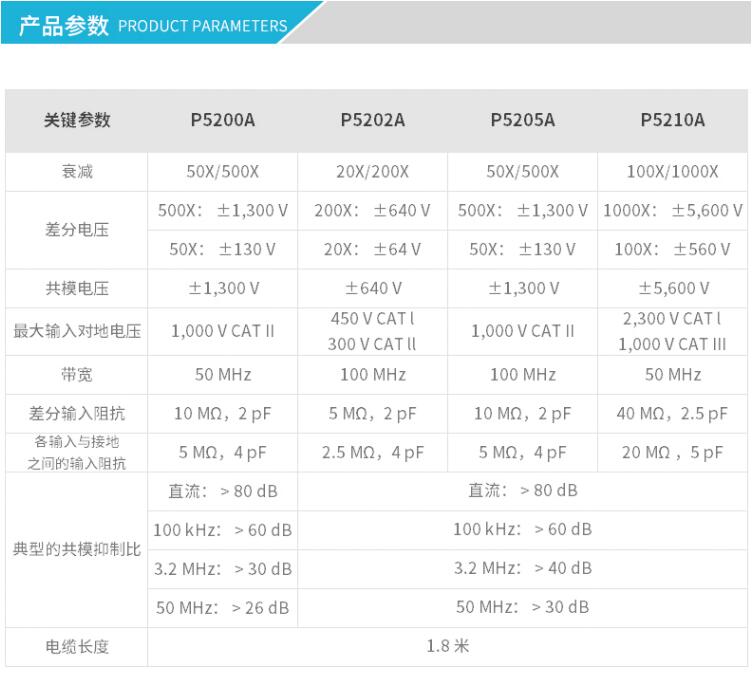 高壓差分探頭THDP0200(圖1)