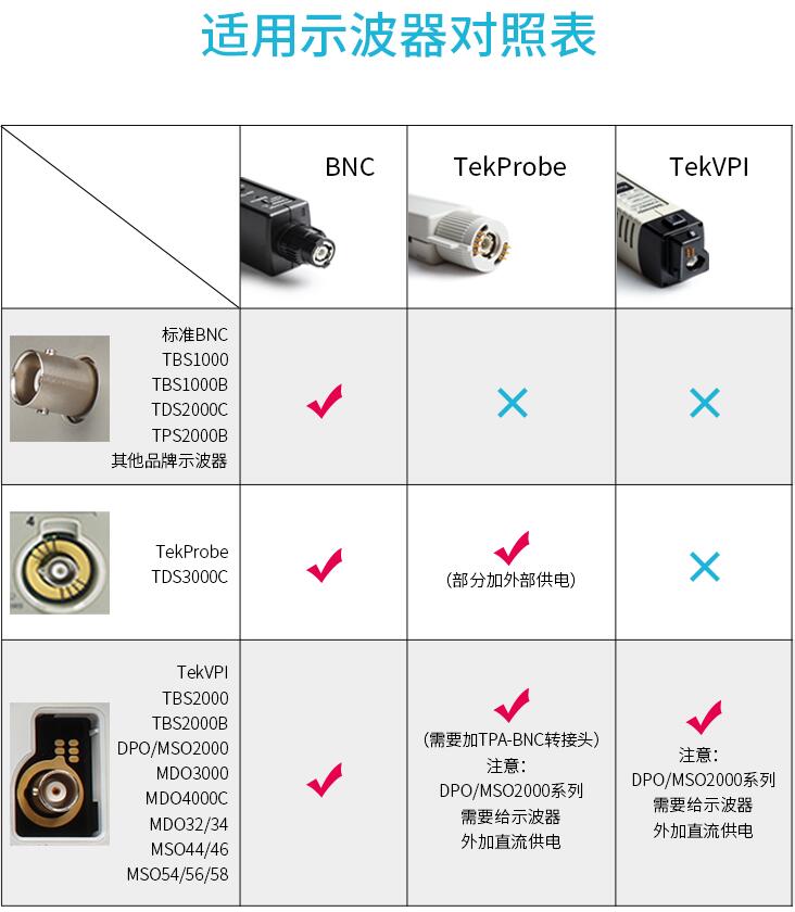 電流探頭TCP0030A(圖1)