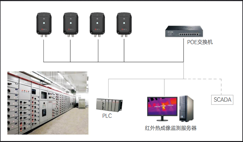 NC200 在線式測溫雙目卡片機(圖1)