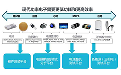 泰克電力電子實驗室方案