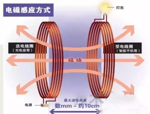 安泰功率放大器在無(wú)線充電領(lǐng)域中應(yīng)用案例(圖1)