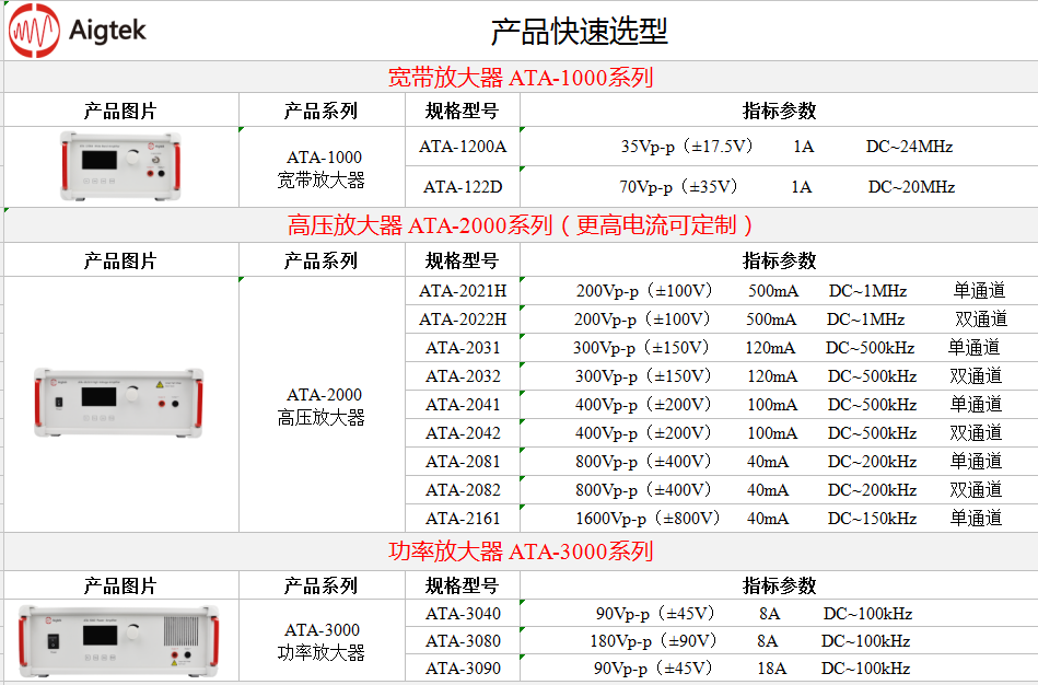 安泰功率放大器在無(wú)線充電領(lǐng)域中應(yīng)用案例(圖3)