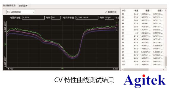 吉時(shí)利半導(dǎo)體器件C-V特性測(cè)試方案(圖3)