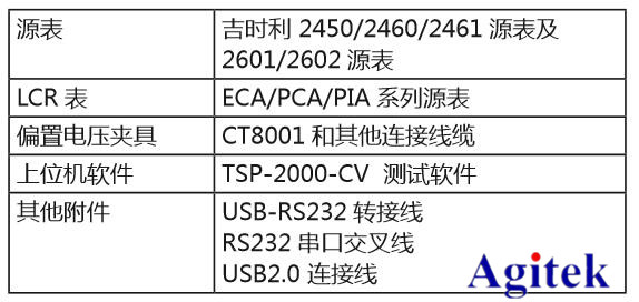 吉時(shí)利半導(dǎo)體器件C-V特性測(cè)試方案(圖5)