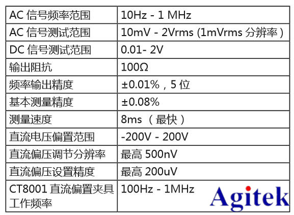 吉時(shí)利半導(dǎo)體器件C-V特性測(cè)試方案(圖6)