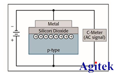 吉時(shí)利半導(dǎo)體器件C-V特性測(cè)試方案