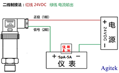 吉時(shí)利源表-皮納級(jí)電流壓力傳感器測(cè)試方案