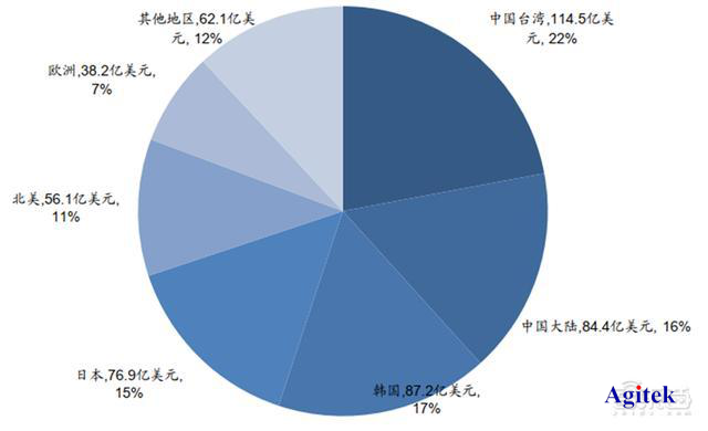 半導體與芯片器件研究測試方案匯總【泰克篇】(圖1)