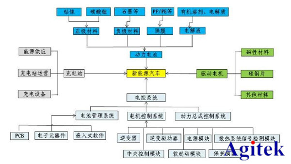 **測試方案精選—新能源與電池篇(圖2)