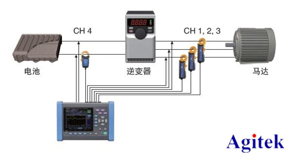 **測試方案精選—新能源與電池篇(圖3)