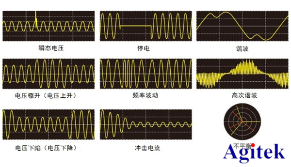 **測試方案精選—新能源與電池篇(圖4)