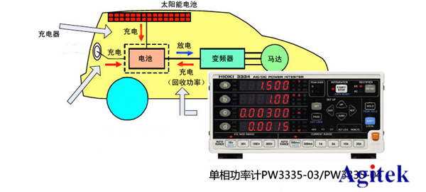 **測試方案精選—新能源與電池篇(圖5)