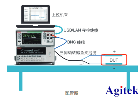 納米發(fā)電測試解決方案(圖6)