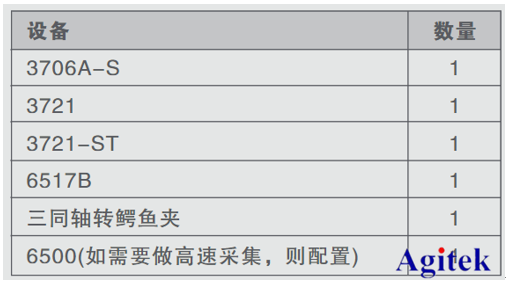 納米發(fā)電測試解決方案(圖8)