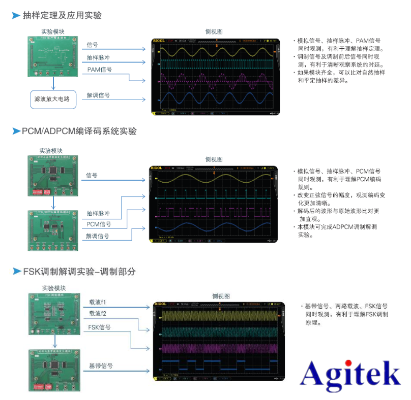 普源示波器在通信原理實驗中的應用【院校實驗課程方案】(圖2)