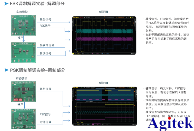 普源示波器在通信原理實驗中的應用【院校實驗課程方案】(圖3)