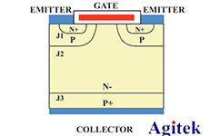 泰克功率器件IGBT測(cè)試方案簡(jiǎn)介