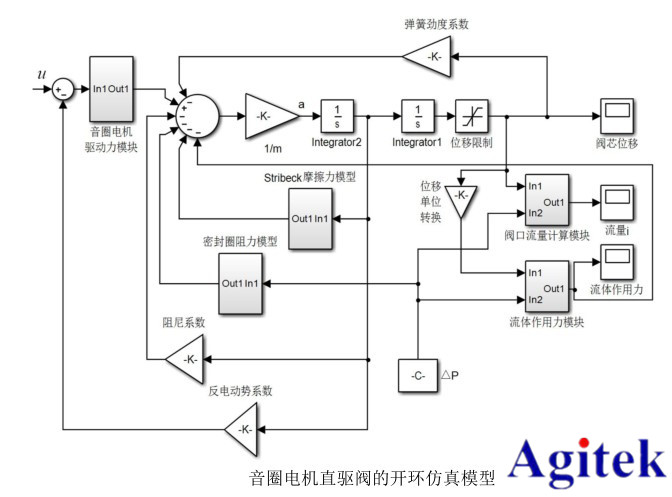 功率放大器在音圈電機直驅(qū)水液壓閥的研制與動態(tài)特性研究中的應(yīng)用(圖1)