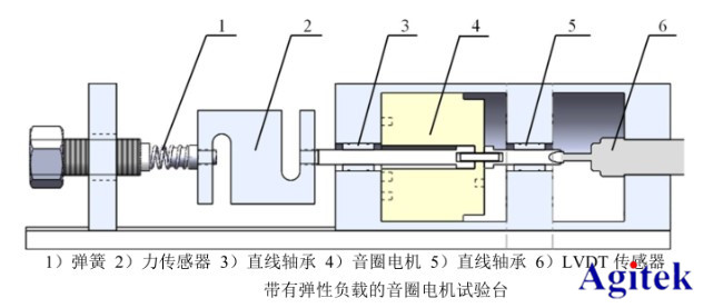 功率放大器在音圈電機直驅(qū)水液壓閥的研制與動態(tài)特性研究中的應(yīng)用(圖3)