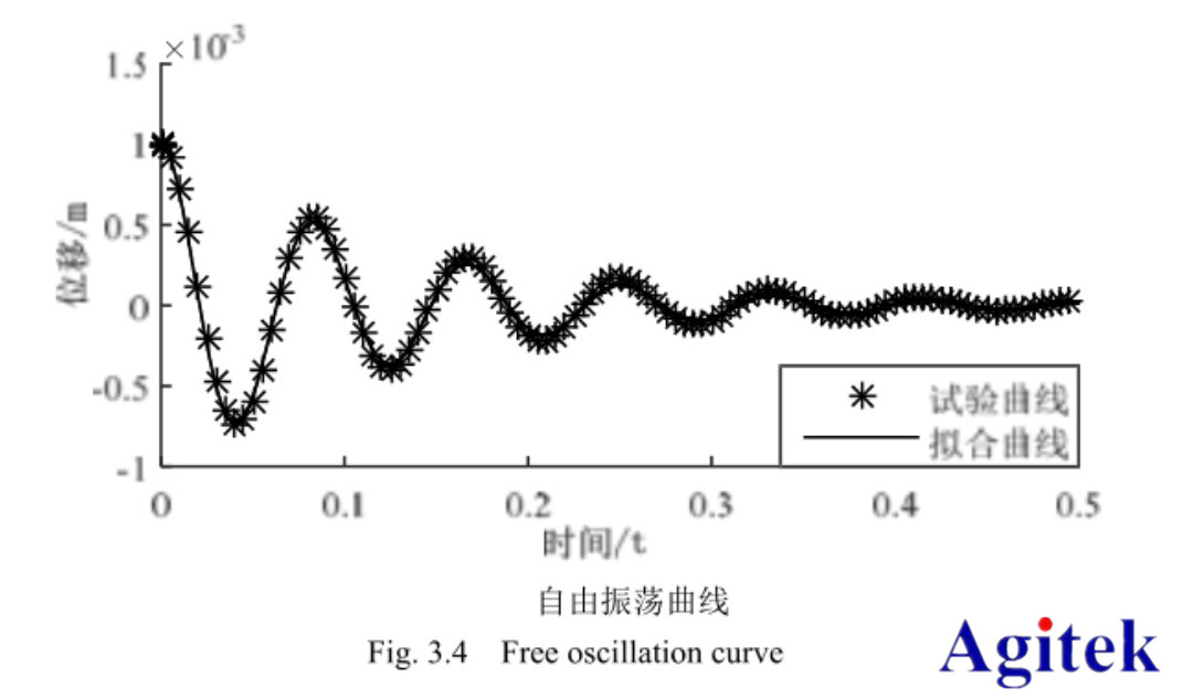 功率放大器在音圈電機直驅(qū)水液壓閥的研制與動態(tài)特性研究中的應(yīng)用(圖4)