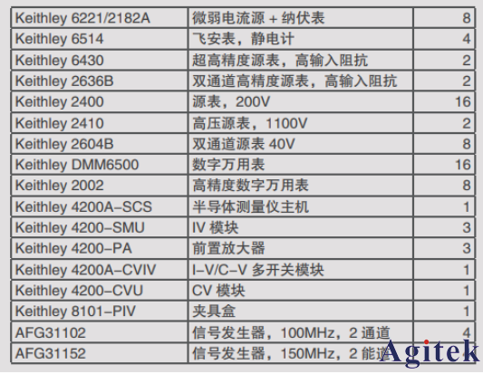 泰克電輸運/物性表征/量子材料/超導材料測試方案(圖7)