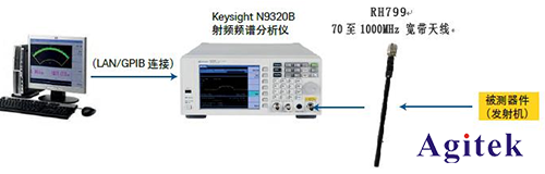 Keysight N9320B射頻頻譜分析儀解決輪胎壓力監測方案(圖2)